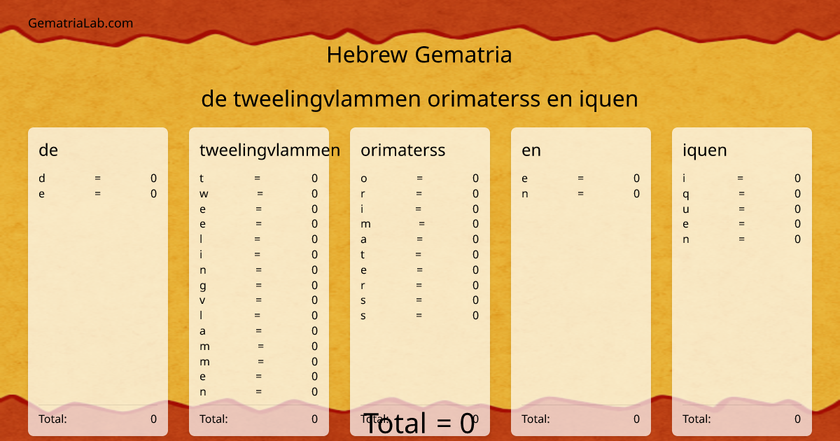 de tweelingvlammen orimaterss en iquen in hebrew Gematria